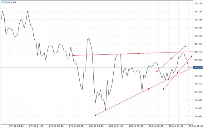 เล่นหุ้น