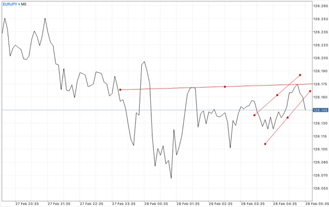 เล่นหุ้น