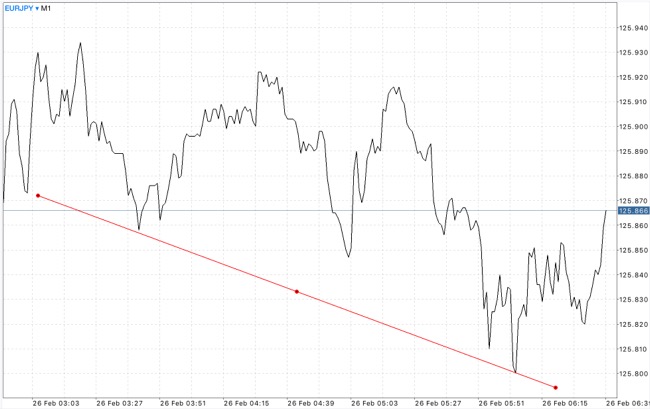 เล่นหุ้น