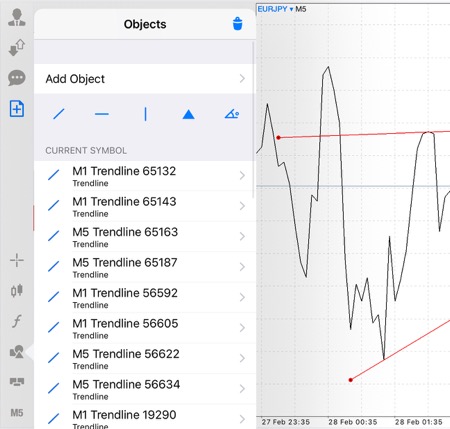 เล่นหุ้น