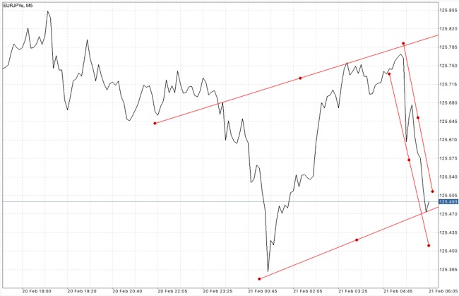 เล่นหุ้น
