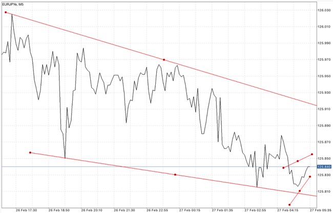 เล่นหุ้น