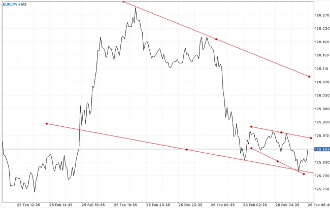 เล่นหุ้น