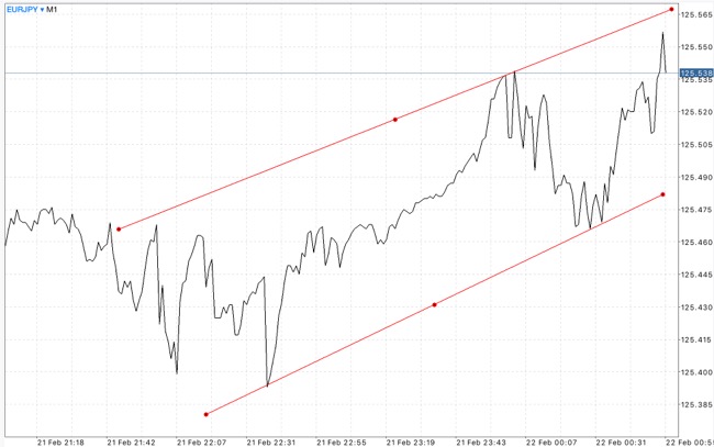 เล่นหุ้น