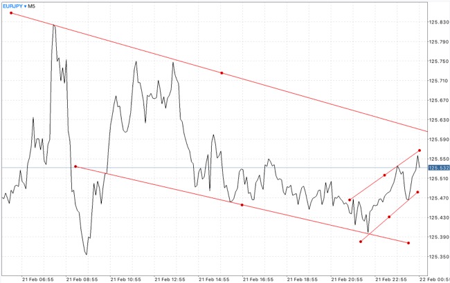 เล่นหุ้น