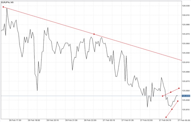 เล่นหุ้น