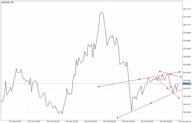 เล่นหุ้น