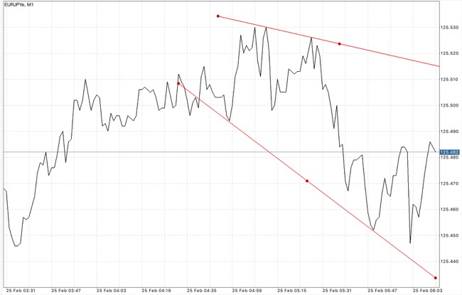 เล่นหุ้น