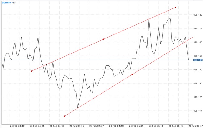 เล่นหุ้น