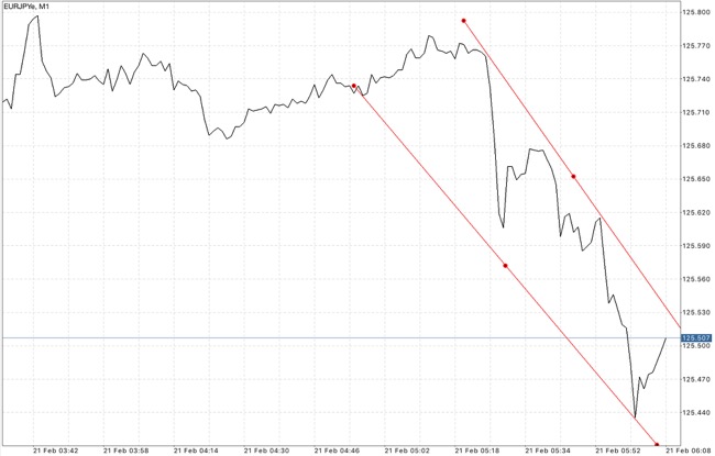 เล่นหุ้น