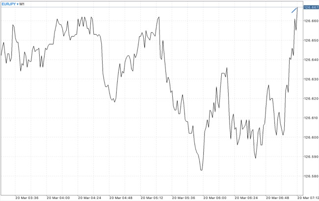 เล่นหุ้น