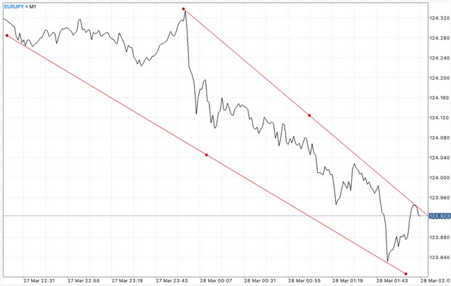 เล่นหุ้นหาเงินออนไลน์