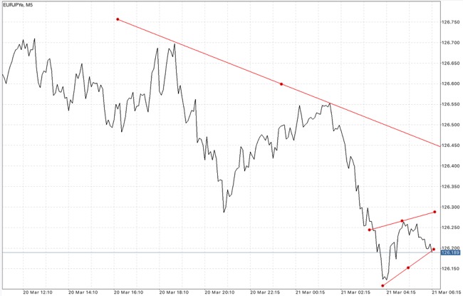 เล่นหุ้น