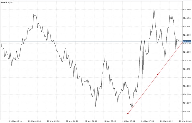 แอปเล่นหุ้นหาเงินออนไลน์