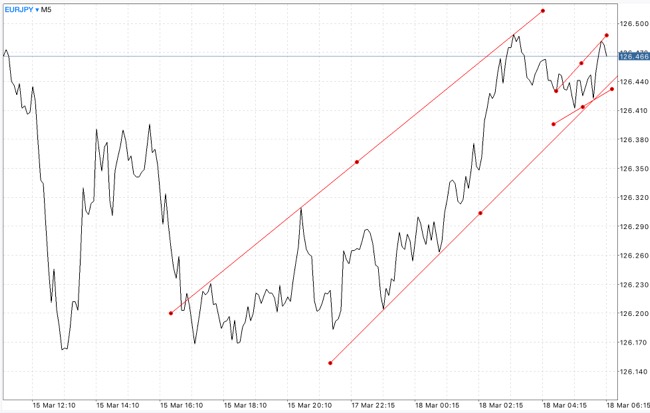 เล่นหุ้น