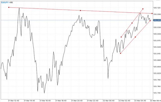 เล่นหุ้น