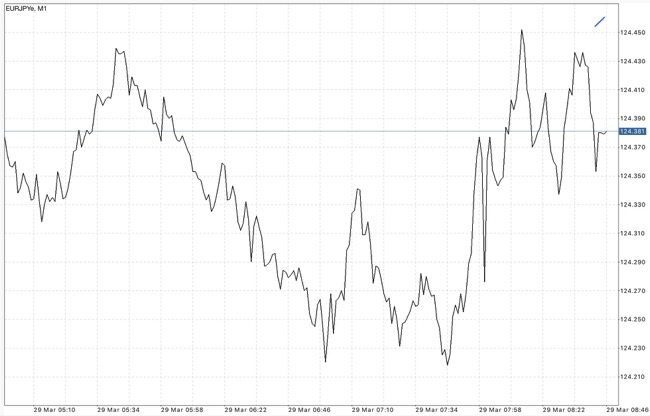 เล่นหุ้น