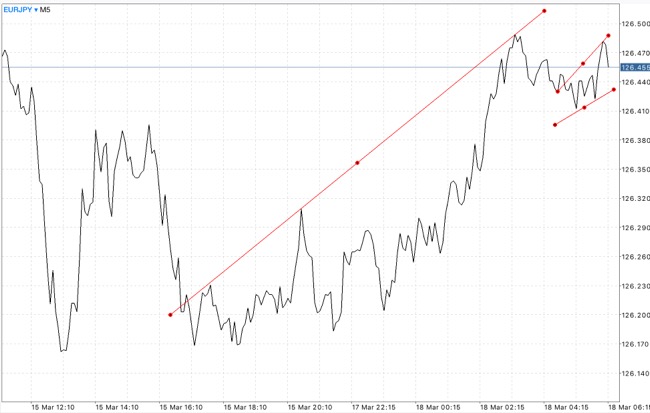 เล่นหุ้น