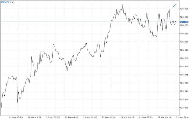 เล่นหุ้น