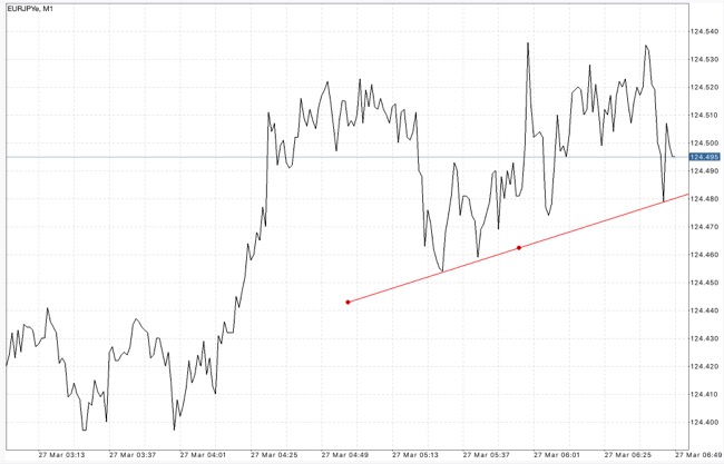 เล่นหุ้นรวยไว