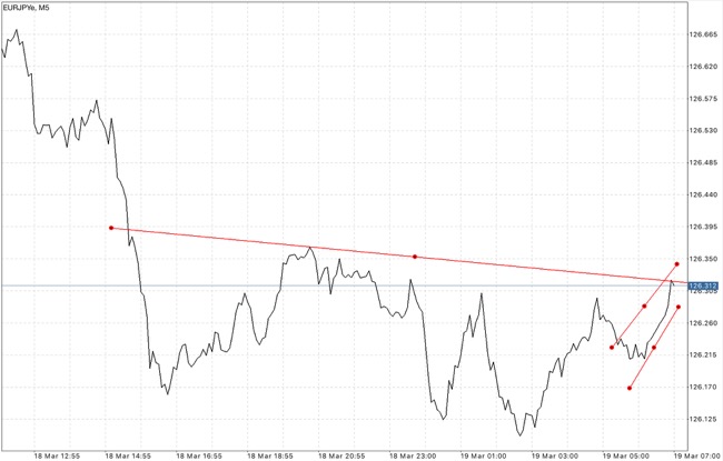 เล่นหุ้น
