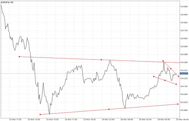 เล่นหุ้น