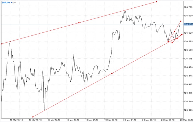 เล่นหุ้น