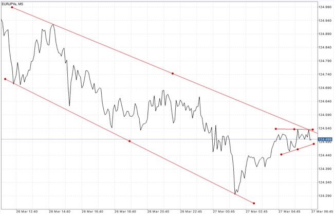 วิธีเล่นหุ้นรวย