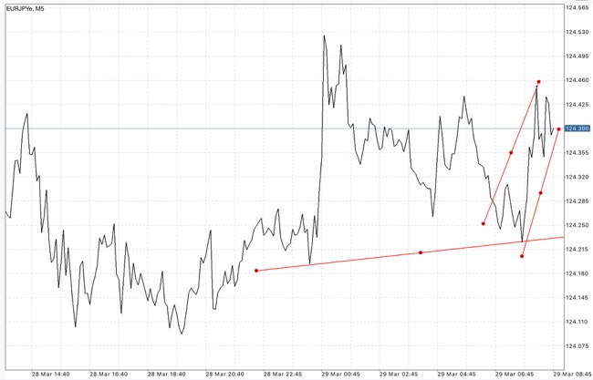 แอปหุ้น