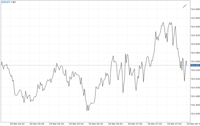 เล่นหุ้น
