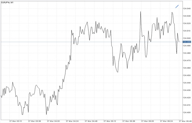 แอปเล่นหุ้นรายวัน
