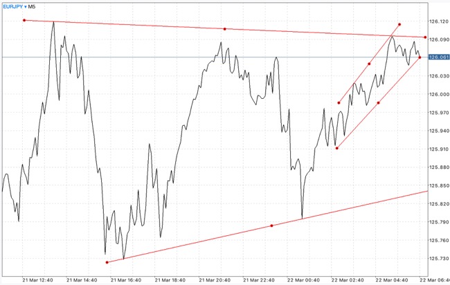เล่นหุ้น