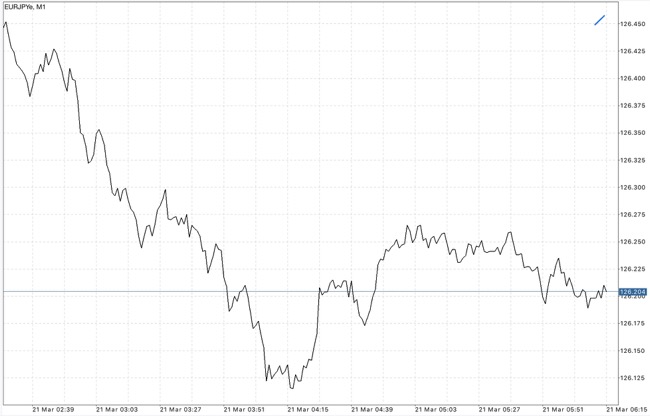 เล่นหุ้น