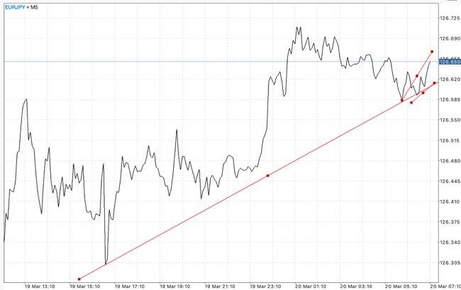 เล่นหุ้น