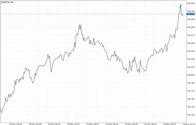 เล่นหุ้น