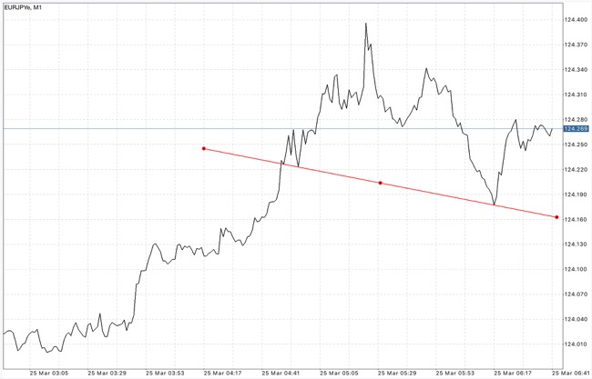 เล่นหุ้น