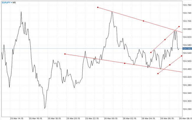เล่นหุ้น