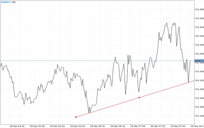 เล่นหุ้น