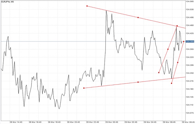 เล่นหุ้นได้ความรู้