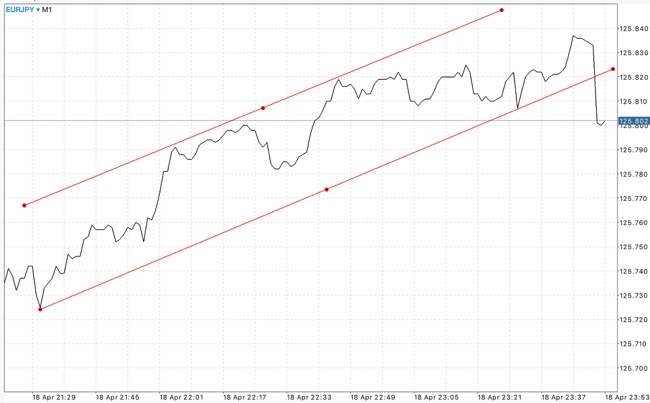 เล่น forex แอปหาเงิน
