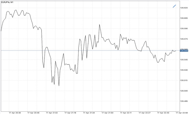 เล่น forex แอปดีดี