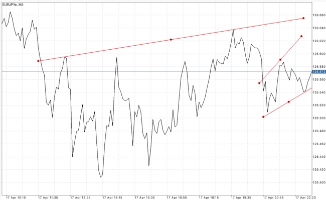 Forex แอป