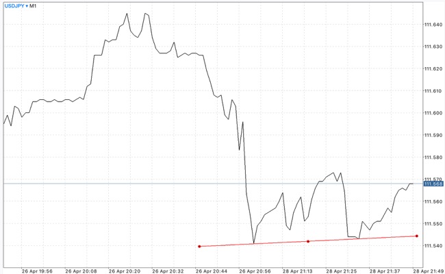 Exness forex trading 