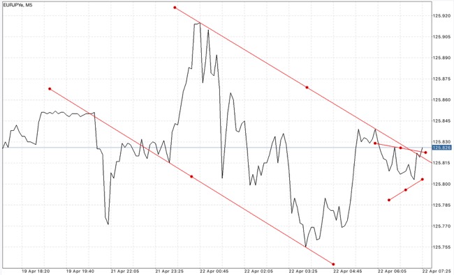 เล่นหุ้น forex