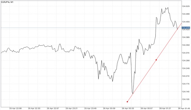 หาเงิน forex