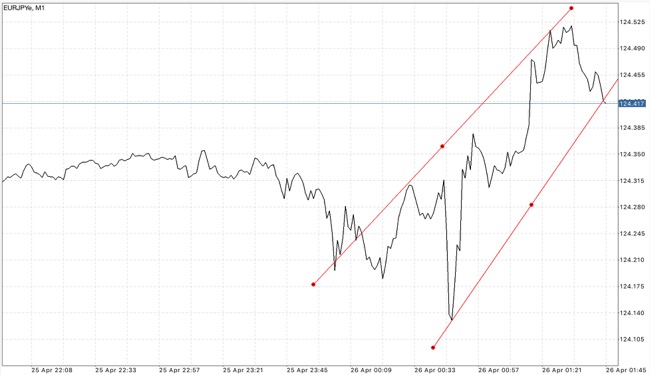 เล่น forex กับ Exness