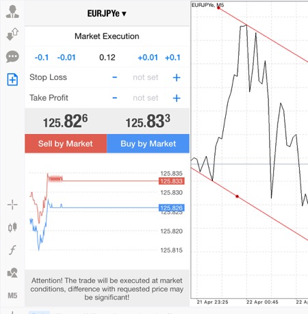 Forex app 