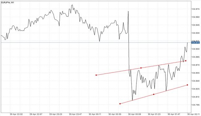 Forex แอป
