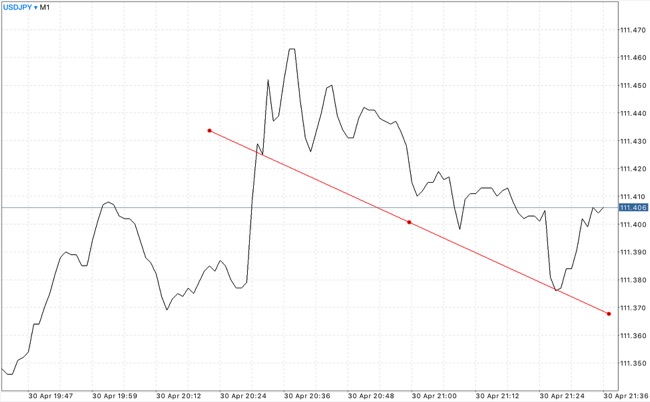เล่น forex หารายได้เสริม