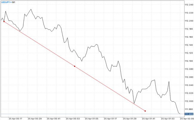 Forex app rich